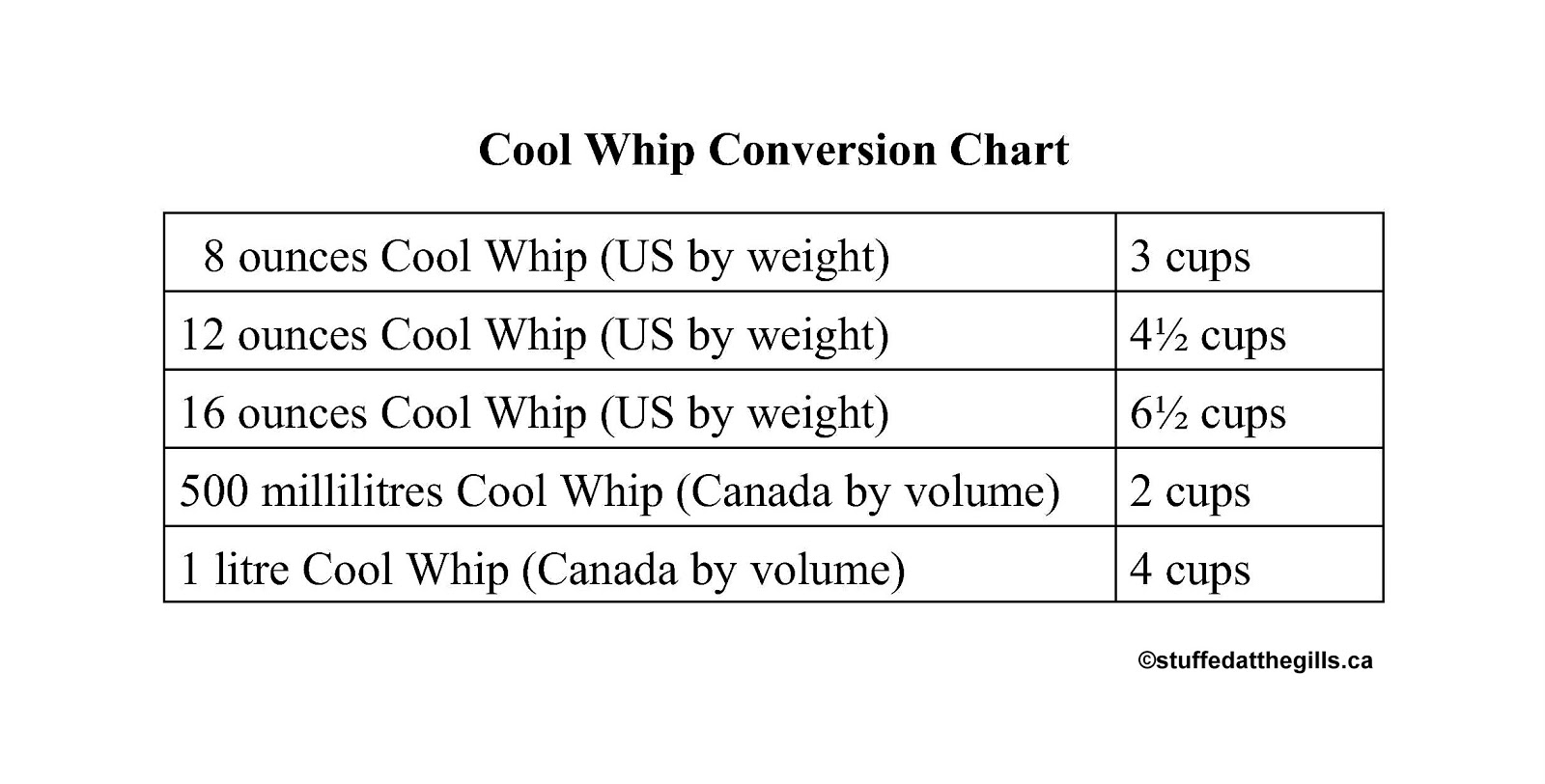 How to Measure 2 Cups of Cool Whip